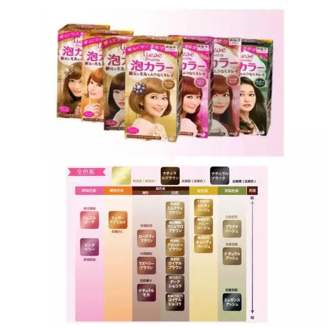 日本药妆最新货,日本药妆店护肤品大全