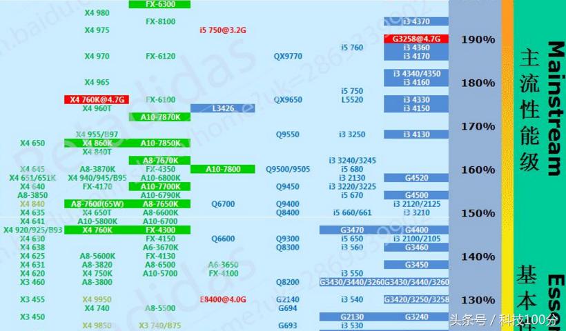中央处理器和cpu有什么区别,电脑cpu处理器如何选择