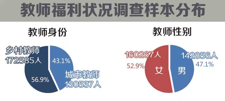 学校补贴一学期多少钱,学校教师工资待遇标准