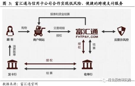 跨境支付的报告,跨境电商支付结算研究论文