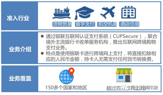 跨境支付最新信息,中国跨境支付市场调研报告