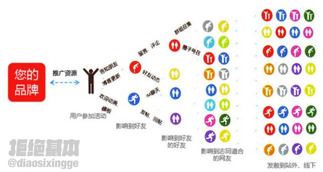 对迪卡侬近年来的总结,迪卡侬在体育中的地位