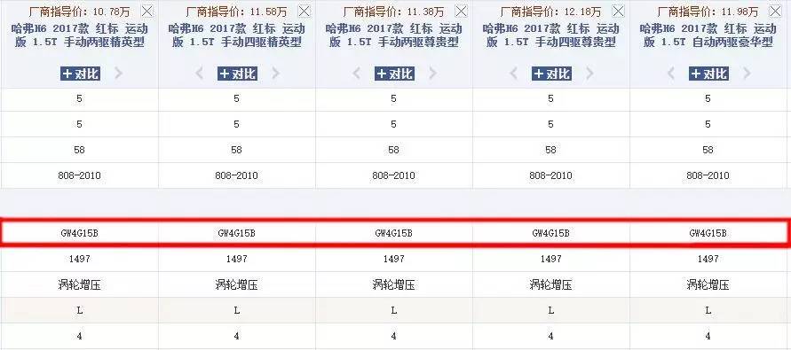 搭载三菱发动机的国产车有几种,依靠三菱发动机起家的国产车