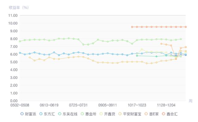 开通PANO互金周报：2016互金理财年报精华奉献
