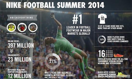 足球鞋阿迪和耐克谁更强,足球鞋耐克暗杀系列