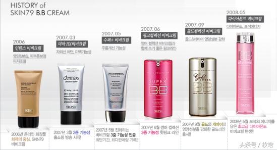 2020年销售排名前十的美妆品牌,最近流行的美妆品牌有哪些