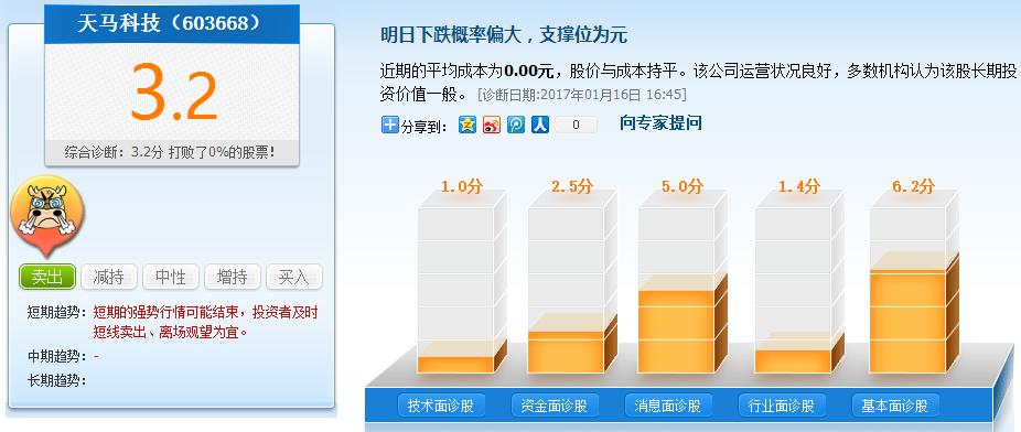 水产利润,水产行业的利润有多少
