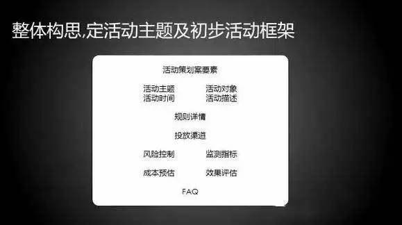 线上文体活动策划方案大全,旅游景点线上运营活动策划方案
