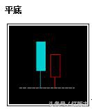 k线股市用语,k线为阴柱为何股价大涨