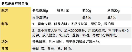 消除孕期水肿的食谱有哪些,妊娠期水肿的食谱