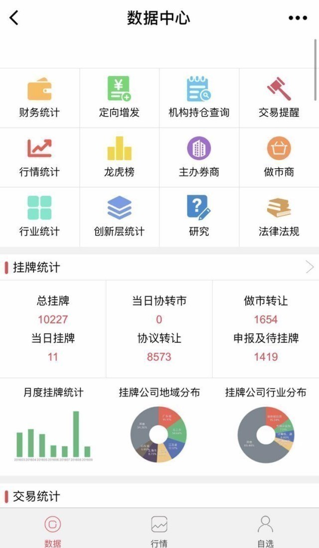 新三板数字化数据,新三板最新数据