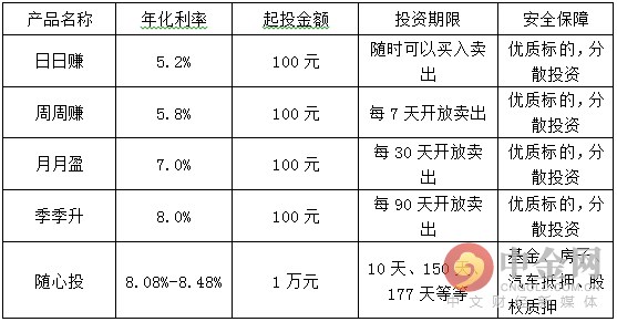 梧桐财富理财靠谱吗,梧桐理财投资