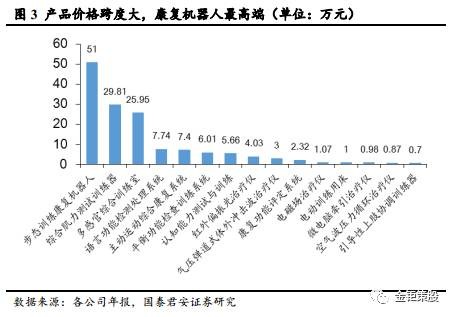 国泰君安中小盘：康复器械待腾飞，首推诚益通