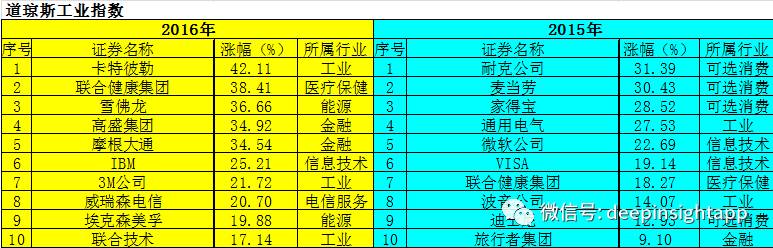 英伟达3月股票涨了多少,英伟达3月16日美股排名