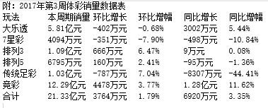体彩超级大乐透第18068期中奖号码,体彩中奖规则及彩票走势图