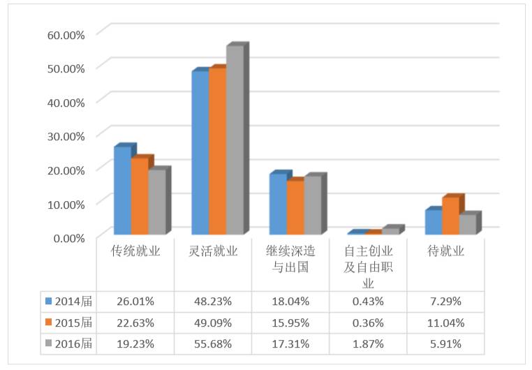 重磅｜湘潭大学2016年毕业生就业质量报告出炉！