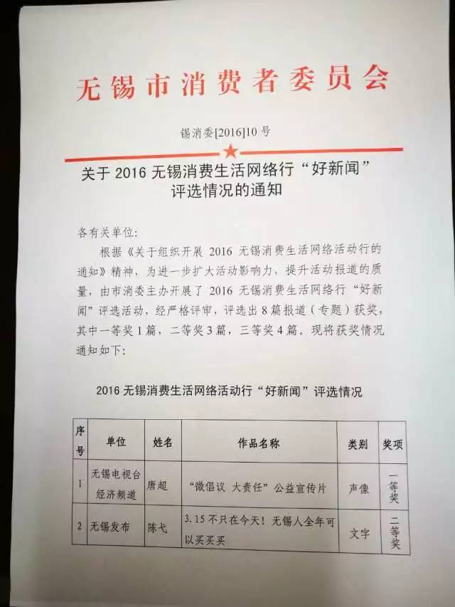 同力同行，点赞无锡！2016，我们一起走过……