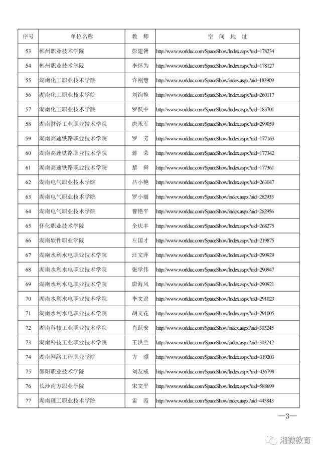 湖南省教育信息化融合应用示范区,教育信息化发明创新奖