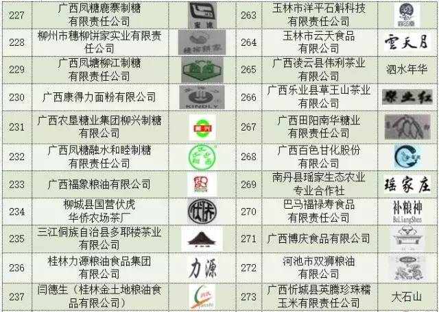 玉林响当当品艺广告标识,玉林特产你们还认识哪种