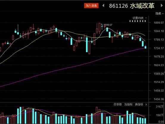 麟龙炒股软件排行榜,麟龙新一代炒股软件