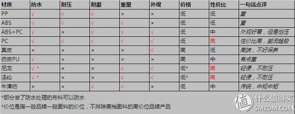 鍥戒骇鎷夋潌绠卞寘鎺ㄨ崘,鍥戒骇楂樼绠卞寘