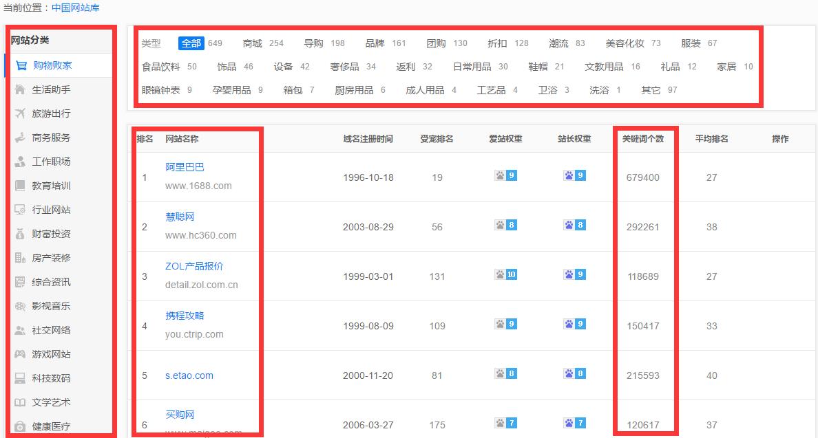 五大技巧让你核心关键词排名提升,关键词排名100个技巧