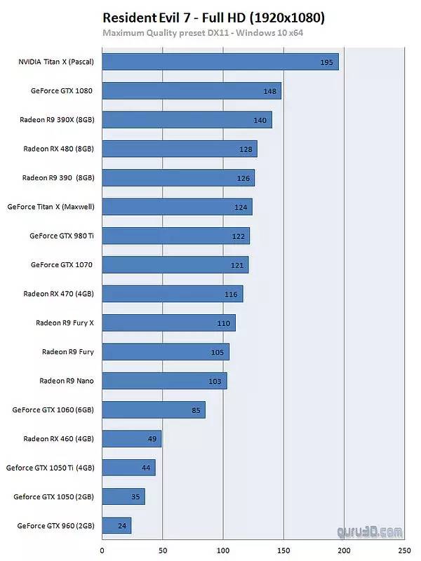 生化危机7极高画质60帧配置,生化危机7gtx1650测试