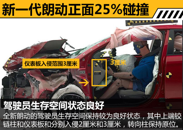 现代朗动油耗多少为正常,现代朗动汽车油耗排行榜