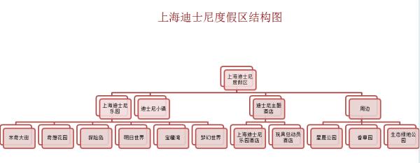 上海迪士尼送票,上海迪士尼门票购买攻略最新