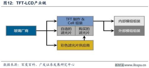 世界最优秀的防划玻璃面板供应商美国康宁玻璃百年传奇