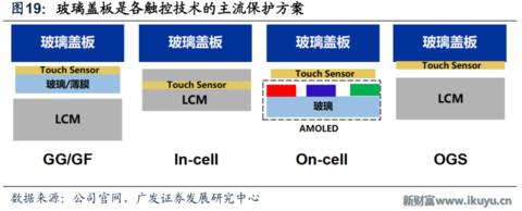 世界最优秀的防划玻璃面板供应商美国康宁玻璃百年传奇