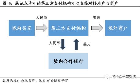 跨境支付的报告,跨境电商支付结算研究论文