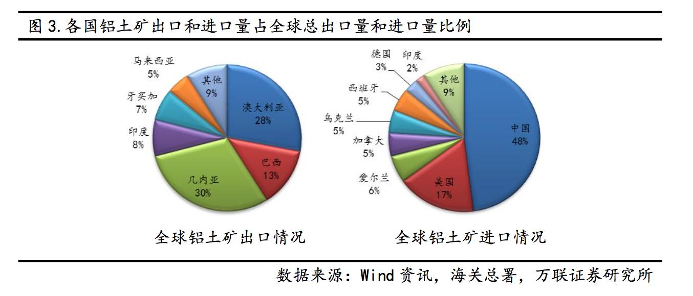 中国有色金属矿产分布,有色金属矿在我国的分布特点