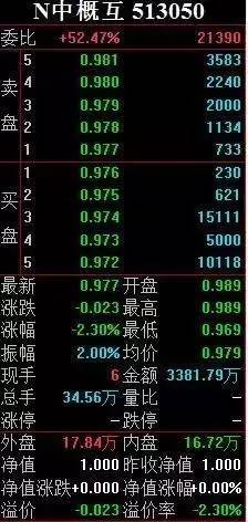 就在今天,这货居然可以买了!