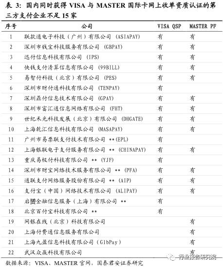 跨境支付的报告,跨境电商支付结算研究论文