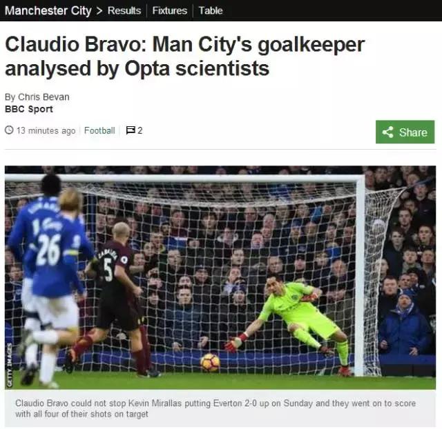 布拉沃属于什么档次的门将,布拉沃是什么水平的门将