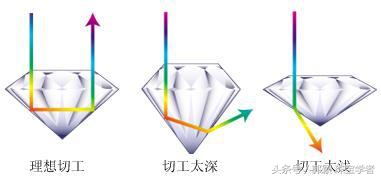 钻石如何挑选性价比最高的,钻石挑选攻略经验