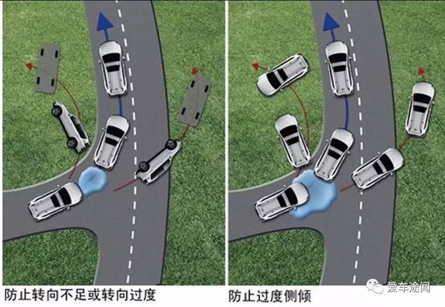 abs在什么情况可以最大限度发挥,abs在什么情况下可以最大限度发挥