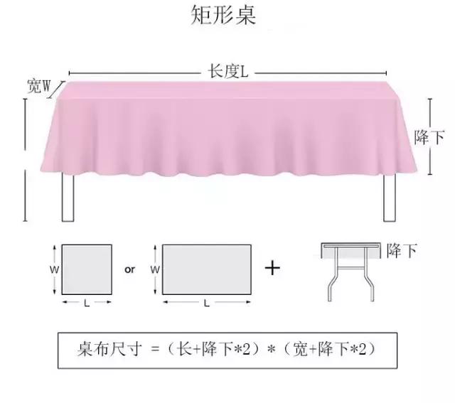 桌布减肥,一张桌布带来的奇迹