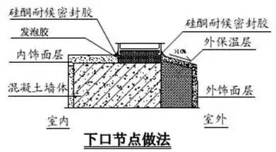 施工常识及流程教程,施工方法口诀总结