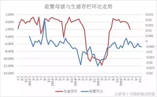 养猪成本今日猪价,2023年猪价还会赚钱吗