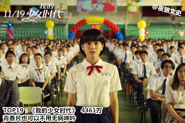 香港华语电影票房排行榜,香港影史华语票房排名