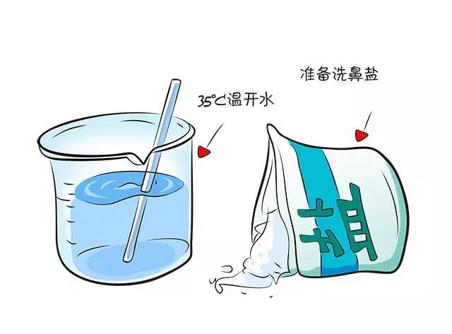 雾霾天气出门要怎么办,沙尘天气怎么清理鼻腔