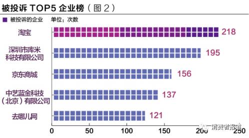 华尔街英语被曝威胁员工,华尔街英语课程投诉
