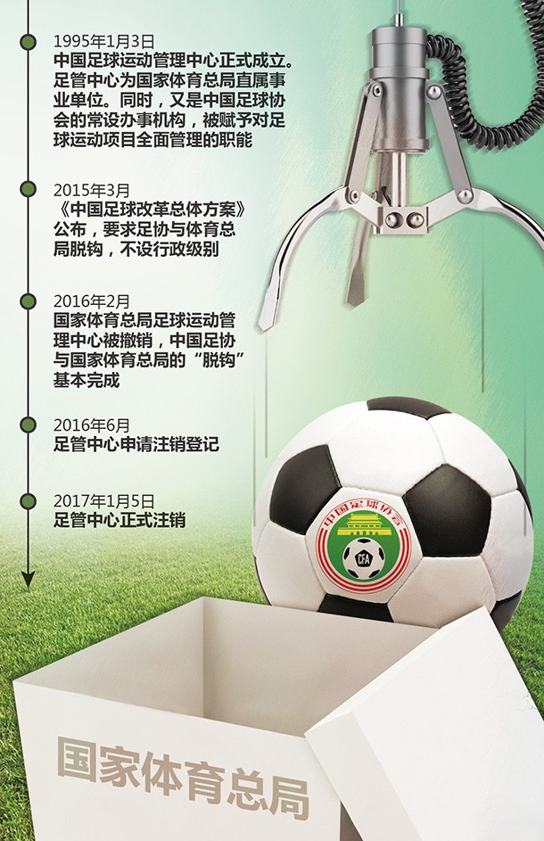 体育总局重点整治三大球,体育总局最新整治