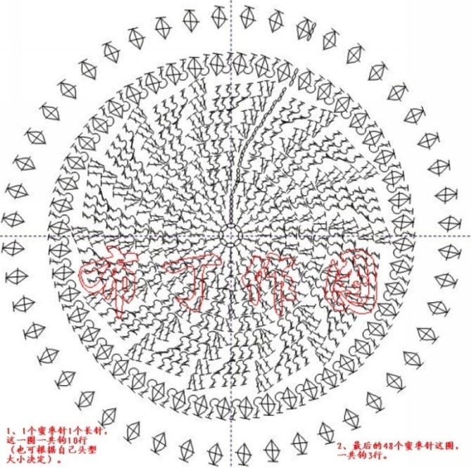 閽╅拡鍚勭甯藉瓙鍥捐В,閽╅拡鍚勭甯藉瓙鍥捐В澶у叏
