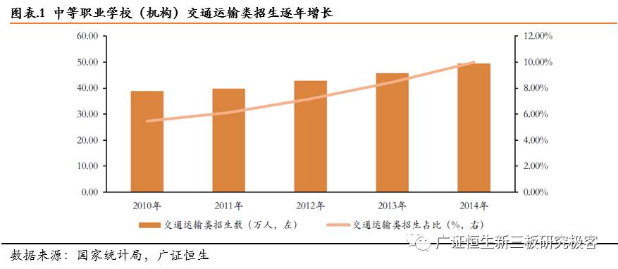 「调研最前线」景格科技,430638:汽车职教领航者,加速布局职教信息化