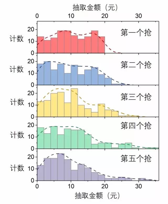 微信抢红包最佳手气攻略,微信抢红包怎么100%手气最好