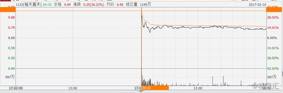 橙天嘉禾电影券,橙天嘉禾优惠