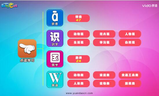 经典功能全新演绎原道小童猫F6早教机点读学习试用